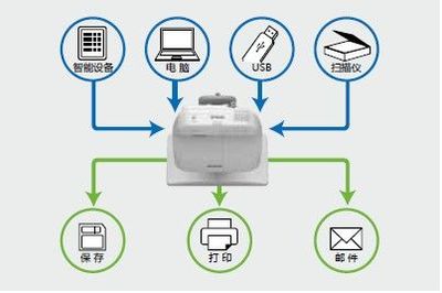 爱普生投影机网络技术服务全面解析