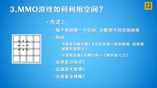 全球服游戏服务器架构设计与数字内容制作服务的融合策略