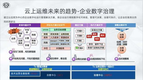 2021中国数字服务大会聚焦 阿里云混合云的新一代运维演进与数字内容制作服务实践